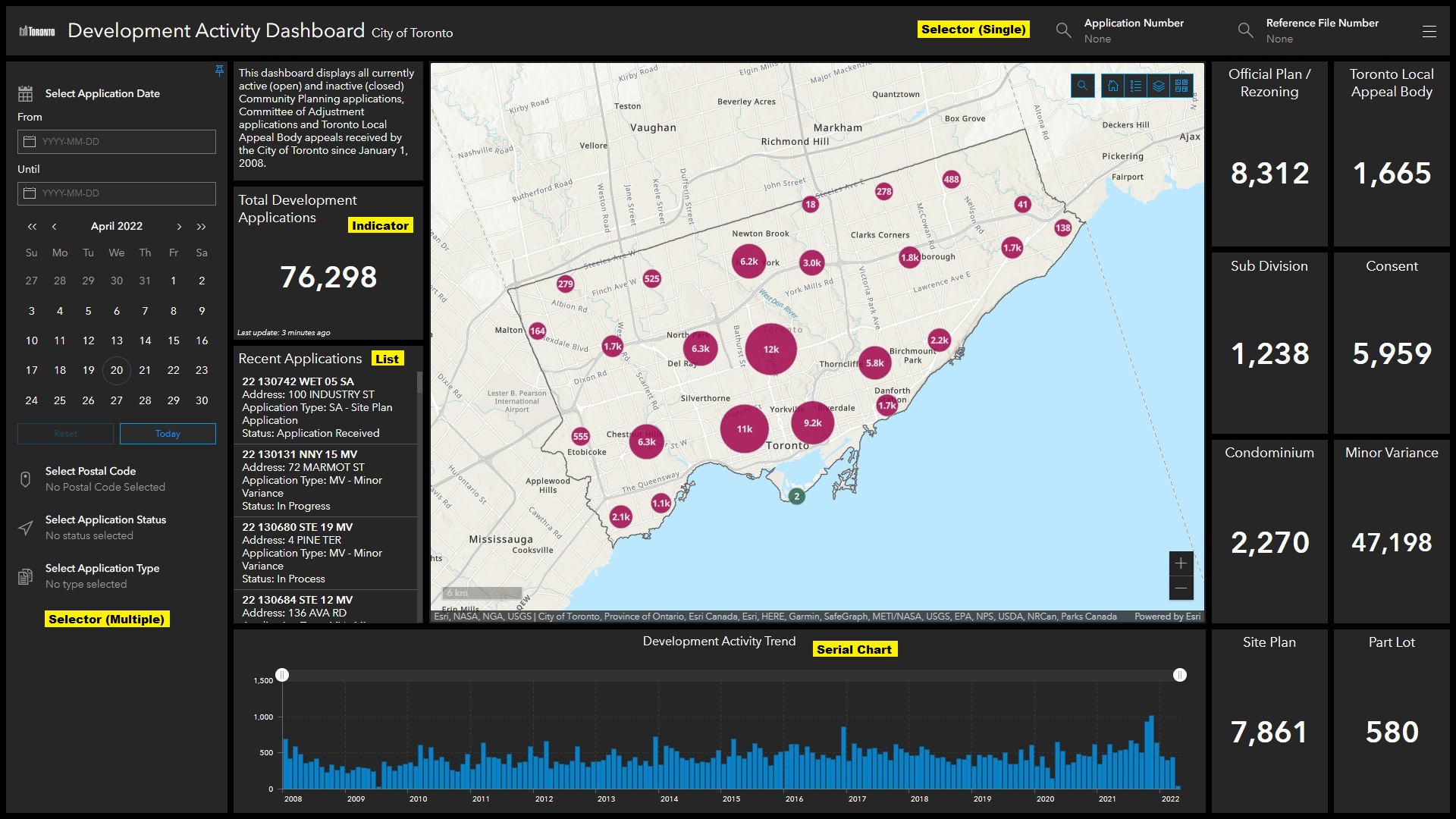 ArcGIS Dashboards